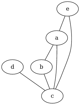 Simple graph with dot